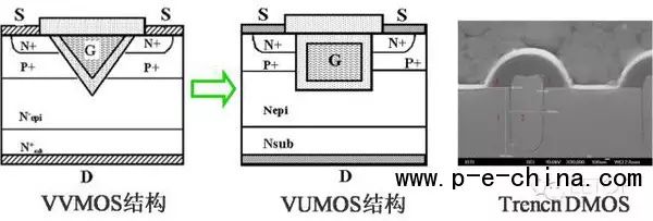 IGBT