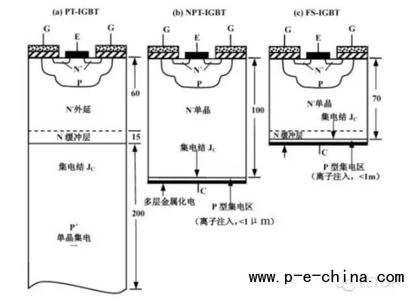 IGBT