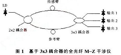 采用光线传感与DSP嵌入式技术实现地震加速度信号处理系统设计