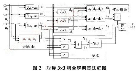 采用光线传感与DSP嵌入式技术实现地震加速度信号处理系统设计