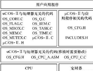 微处理器