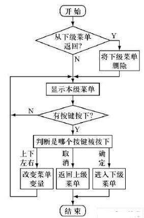 微处理器