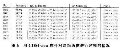 采用光線傳感與DSP嵌入式技術(shù)實(shí)現(xiàn)地震加速度信號(hào)處理系統(tǒng)設(shè)計(jì)