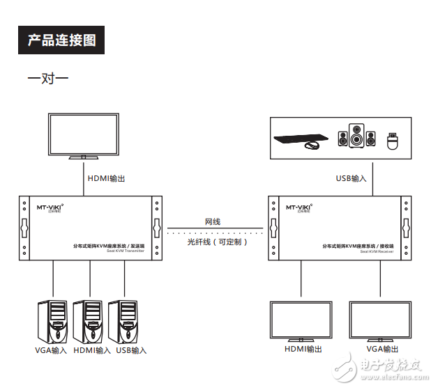 管理系统