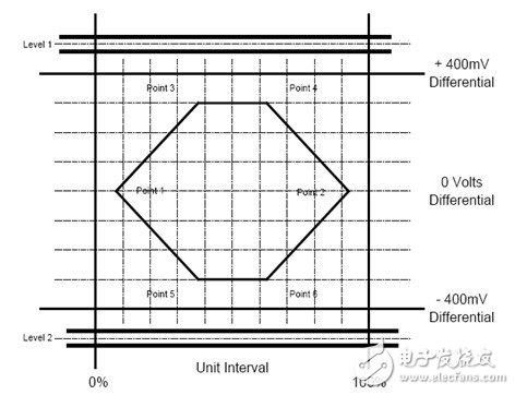 USB控制主機的測試及原理