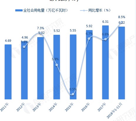 我國智能電網建設的推進為電力變壓器產業帶來了前所未有的發展機遇