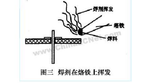 手工焊接的基本操作介绍