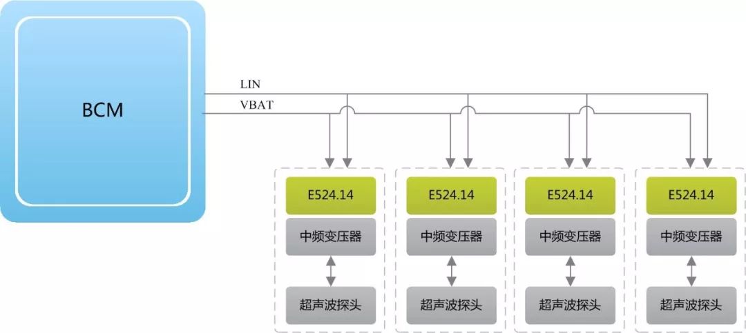 助力ADAS的眼睛：超声波雷达系统