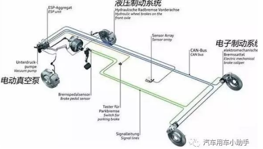 电动汽车的刹车系统跟普通汽车的有什么不同 本文告诉你答案