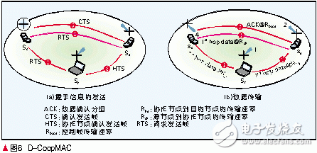 芯片