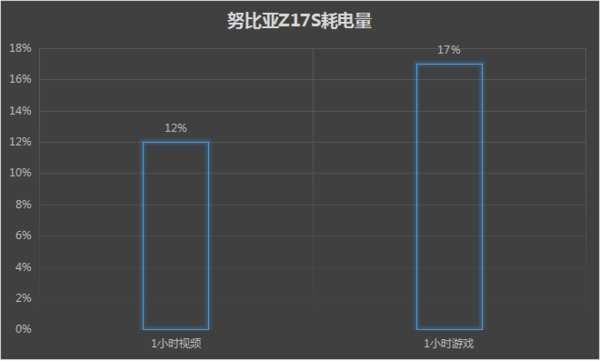 努比亚手机