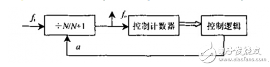 分频器