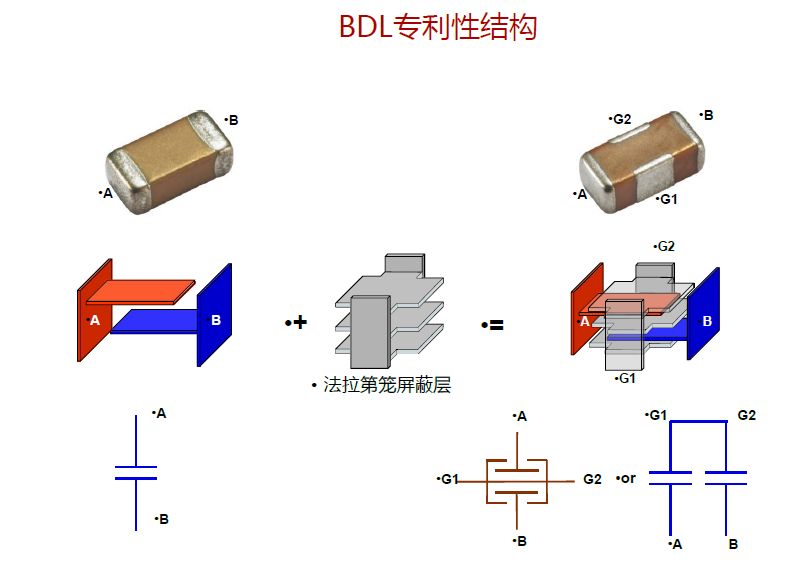 电磁干扰