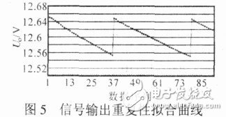 將單片機和FPGA組合實現(xiàn)高精度信號源的設(shè)計