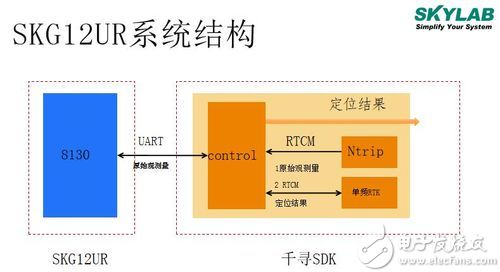 SKG12UR导航定位系统结构.jpg