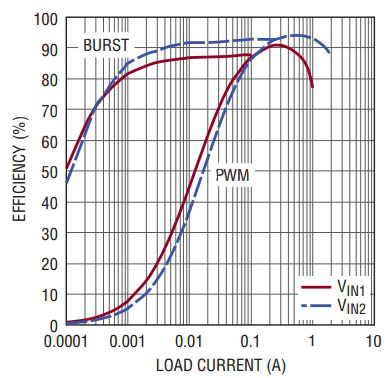 新型降压-升压型DC/DC转换器的结构与应用分析