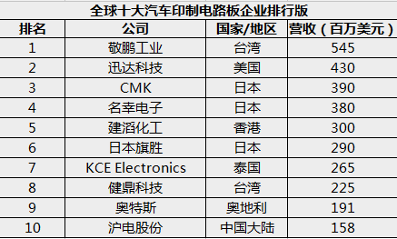 特斯拉上海超级工厂正式动工