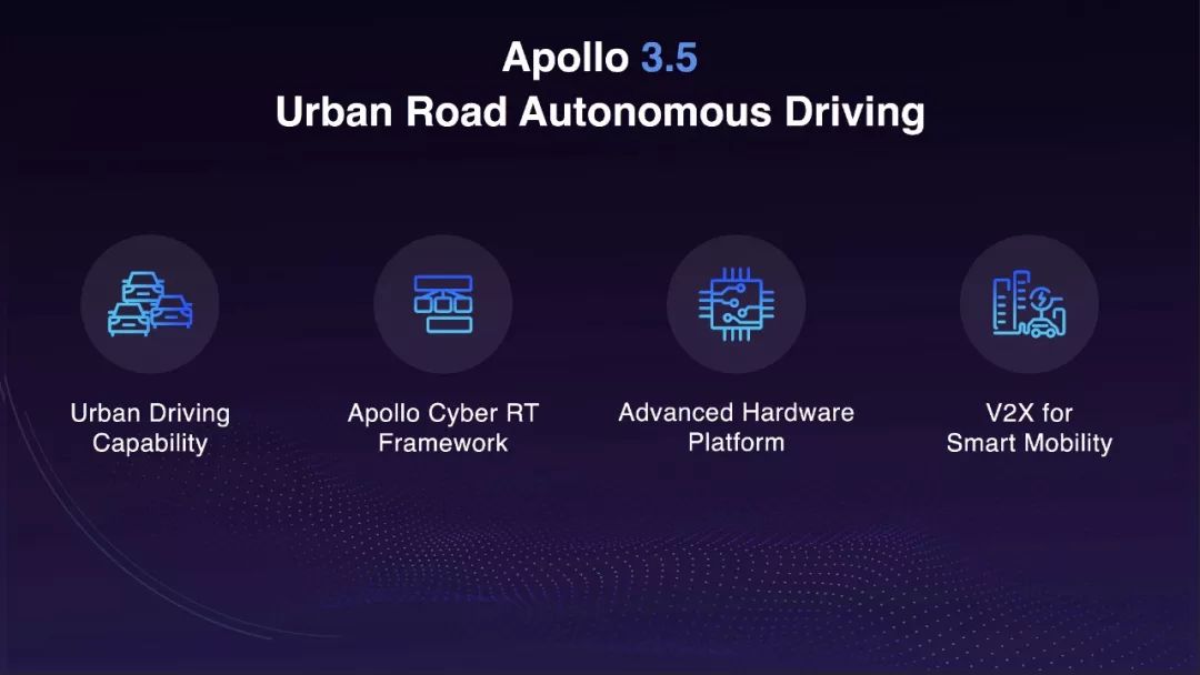 史上最強版本 Apollo 3.5黑科技