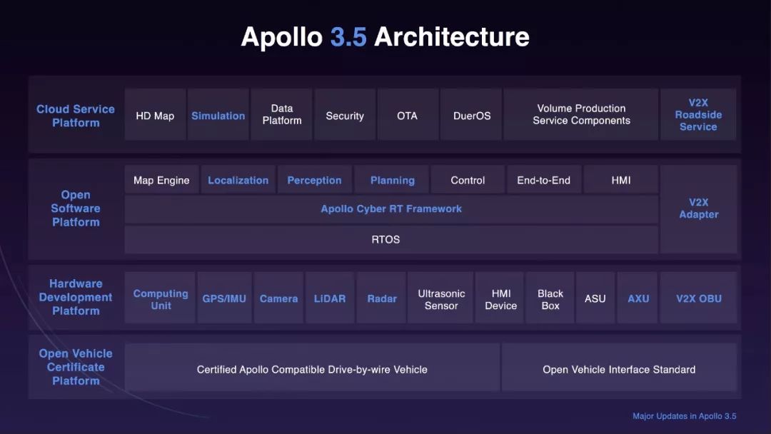 史上最強版本 Apollo 3.5黑科技