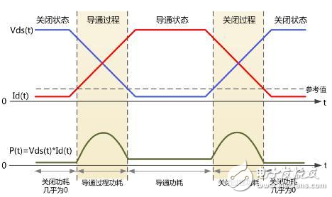 MOS管集成电路的十条使用操作准则