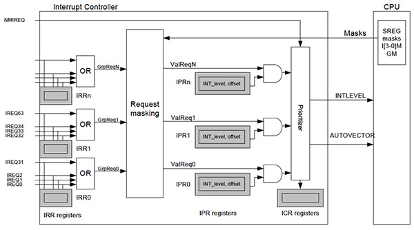 如何将MCU与FPGA进行配对达到提高系统效率的目的