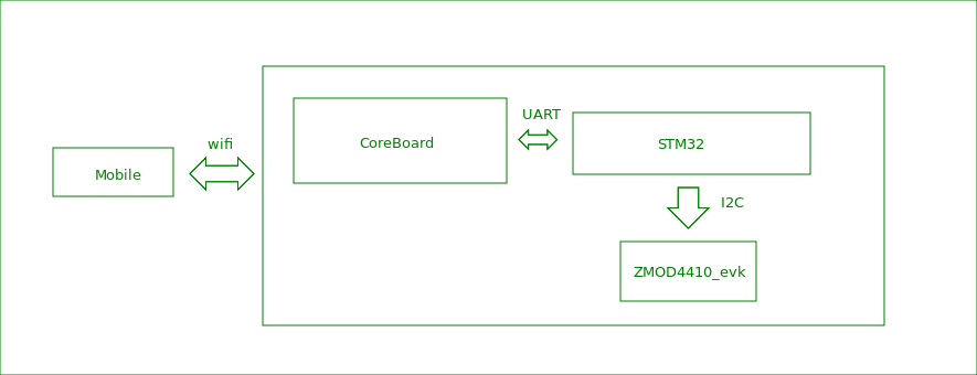 STM32+3308.png