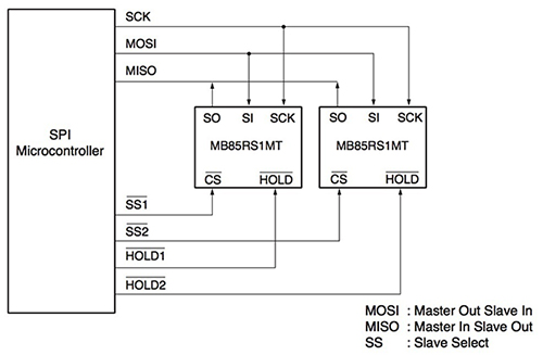 基于FRAM的存储器和MCU器件构建低功耗能量采集应用