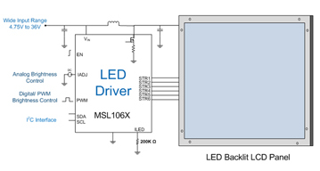 lcd