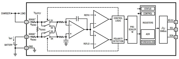 使用電量計IC能監(jiān)測鋰離子電池的充電狀態(tài)