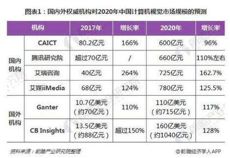 隨著人們對(duì)人工智能的熱度不斷上升 AI+逐漸成為全球關(guān)注的熱點(diǎn)