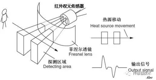 红外传感器