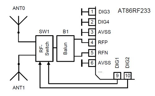 2.4 GHz REB233SMAD评估套件的无线应用