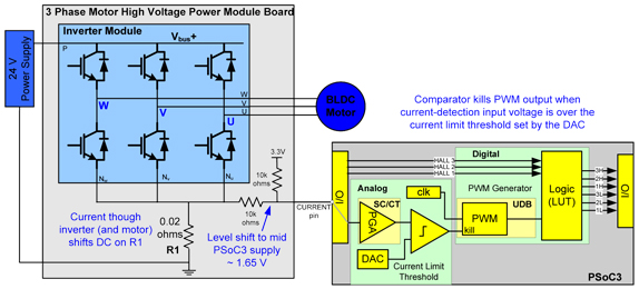 PSoC 3 BLDC電機(jī)控制解決方案