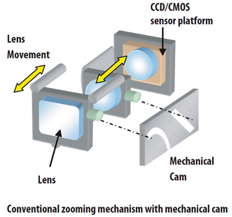 光学编码器具备的优势与设计应用