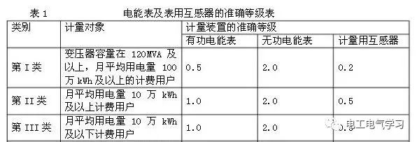 配电柜