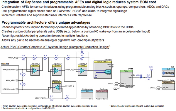 利用PSoC 4 BLE设计物联网系统