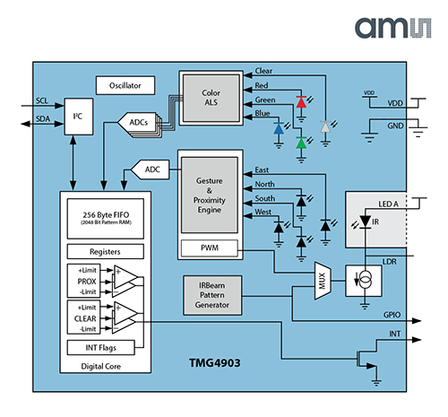 ams TMG4903光学传感模块构建手势识别技术