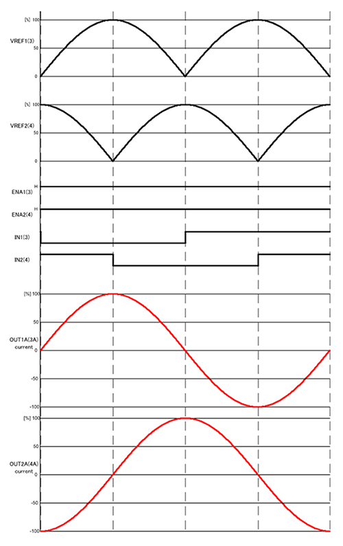 線性伺服電機(jī)定位系統(tǒng)簡(jiǎn)化安全攝像機(jī)定位設(shè)計(jì)