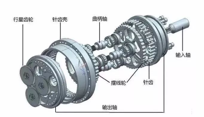 工业机器人