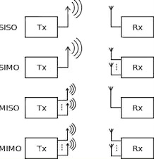 如何采用DAC简化LTE MIMO和5G无线设计