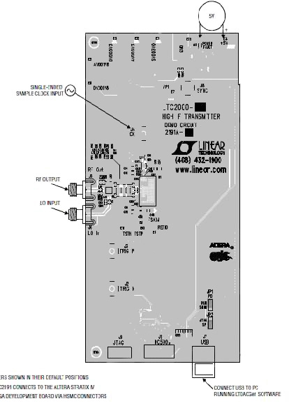 如何采用DAC簡化LTE MIMO和5G無線設(shè)計(jì)