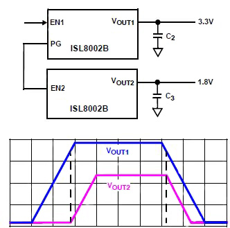 电源排序技术集成到具有输出跟踪功能的降压稳压器中