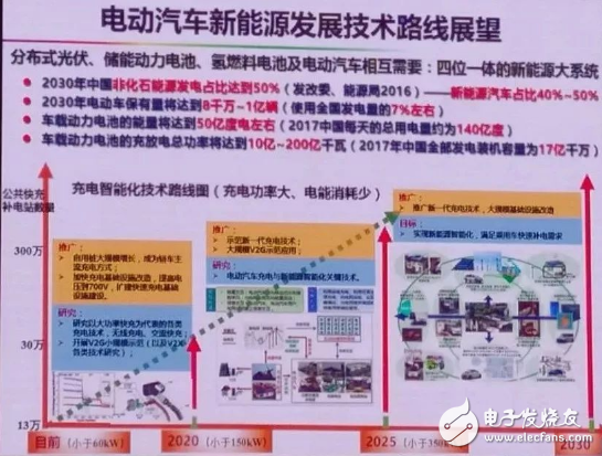 電動汽車將伴隨能源革命同步發(fā)展 新能源發(fā)電價格拐點將到來