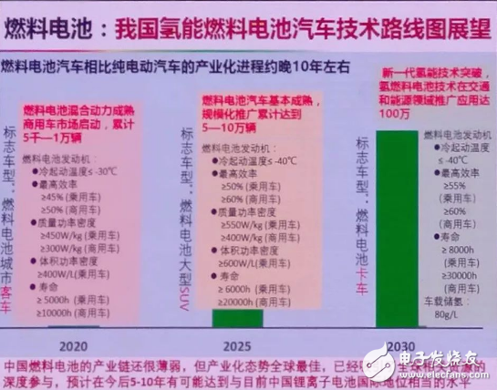 电动汽车将伴随能源革命同步发展 新能源发电价格拐点将到来