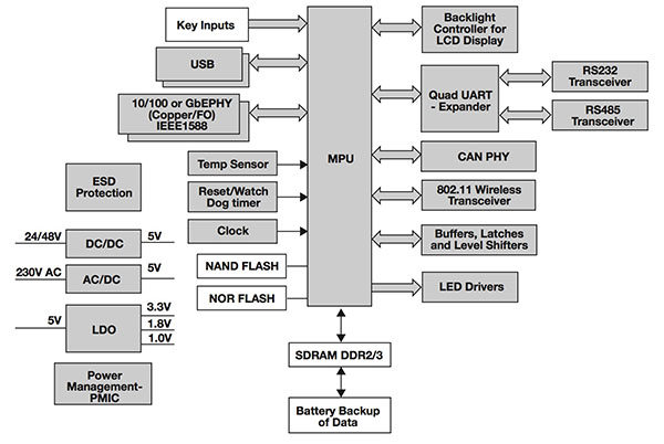 能为电子系统提供动力的电源模块介绍