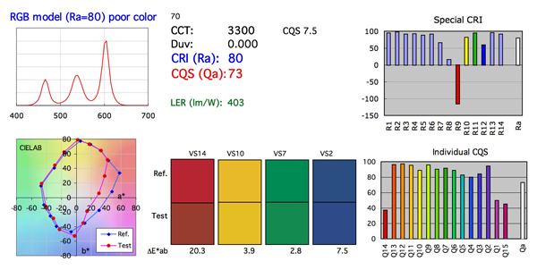 如何利用NIST颜色质量量表解决SSL问题