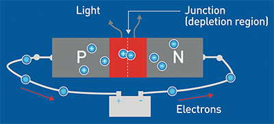 如何计算照明应用程序中的LED结温