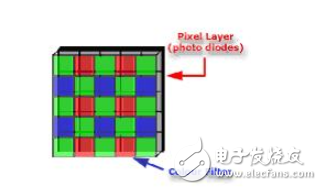 基于CMOS的摄像机板机内部结构分析