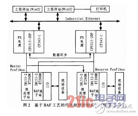 控制系统