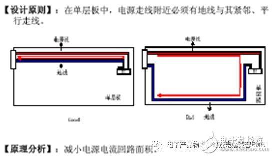 EMC设计的PCB布局布线思路解析